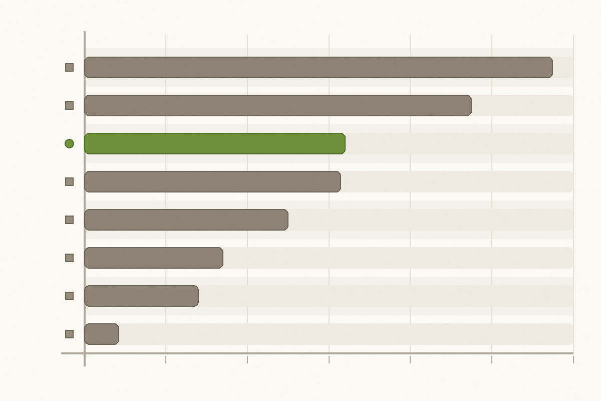 Caffeine per cup chart: coffee ~95 mg, matcha usucha ~64 mg, decaf ~2-15 mg
